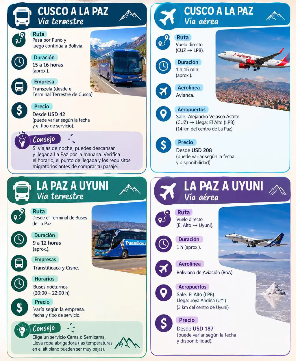 cuadro 2